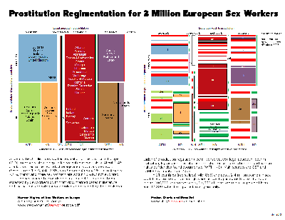 Mosaic Plots Sexwork Regimentation in Europe
