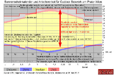Erlaubnis-/Verbotszeiten und Astronomischer Sonnenscheinkalender für Sexworker, die am Prater arbeiten.