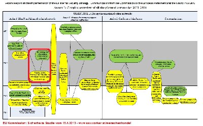 Die heute bis jetzt zugängliche EU-Sicherheitsstudie enthält die viel zitierten Menschenhandelszahlen nicht!