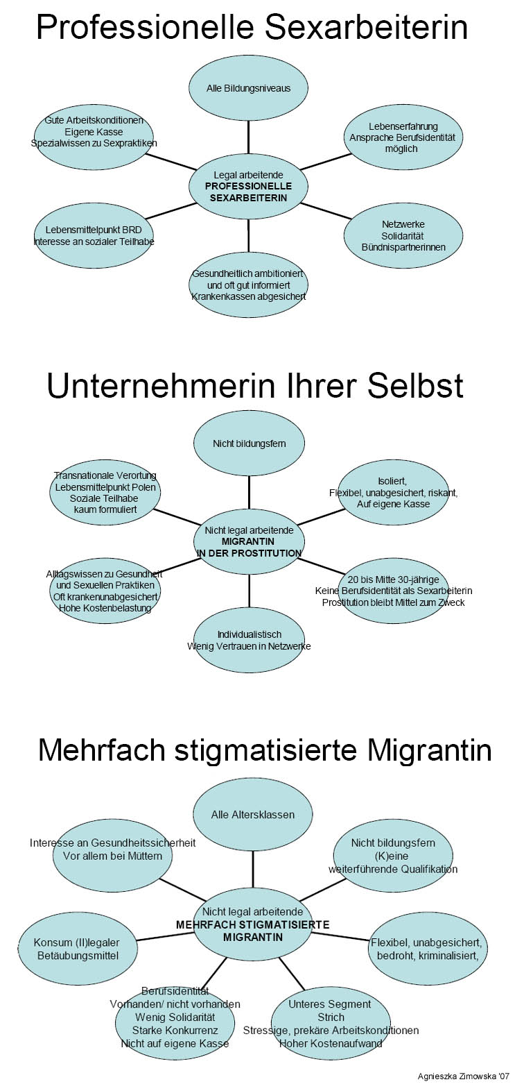 SEXWORKER - Forum für professionelle Sexarbeit