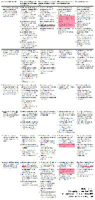 Wichtigste Tabelle als Graphik, 1 page