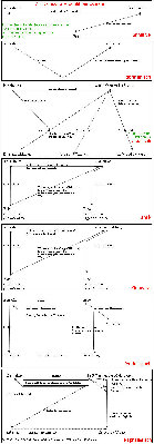 7 Diagramme von Augusto Yankovic in einer Grafik.