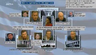 Die Organisatoren der Legalisierten Folter nach dem 11! September 2001