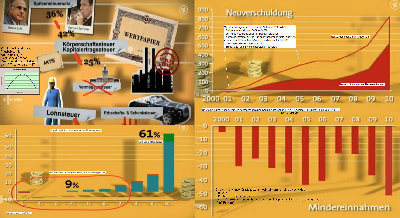 Diagramme zur Sendung